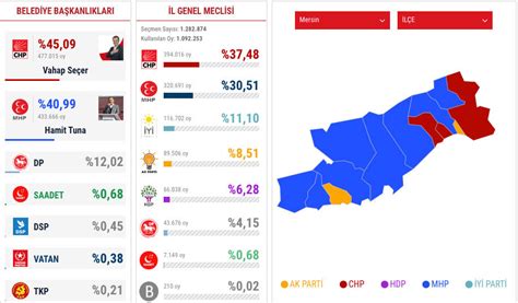 mersin büyükşehir belediyesi seçim sonuçları